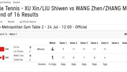 开云官网-“昕雯”首轮有惊无险 刘诗雯表示每一场都是生死战